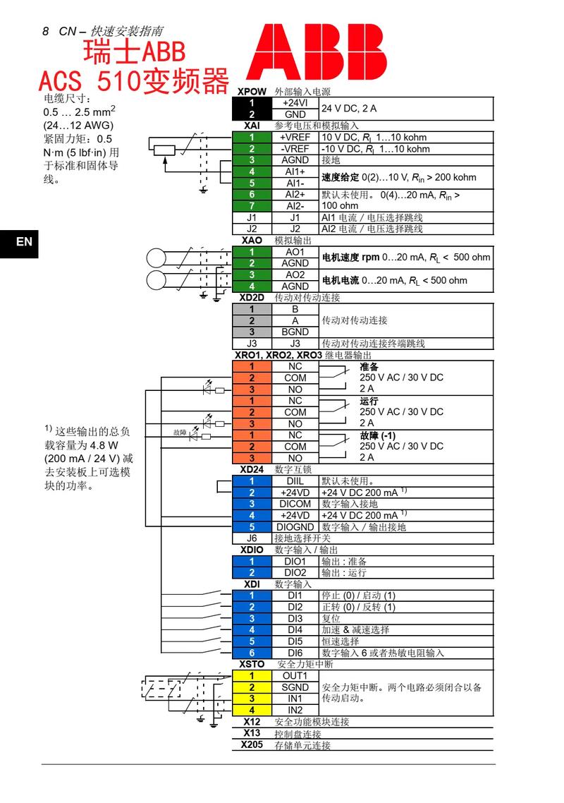 abb變頻器說明書，abb變頻器acs510